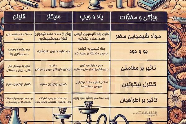 ویپ یا قلیان؟ بررسی 6 فایده و مضرات هر دو روش