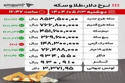 داده نما: آخرین قیمت‌ طلا، سکه و ارز امروز