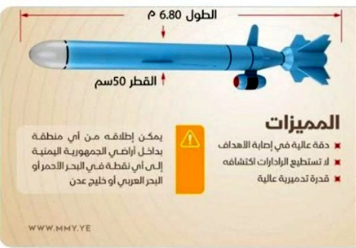 رونمایی نیروی دریایی از موشک جدید «صیاد» با برد ۸۰۰ کیلومتر