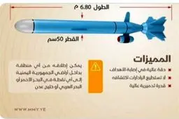 رونمایی نیروی دریایی از موشک جدید «صیاد» با برد ۸۰۰ کیلومتر