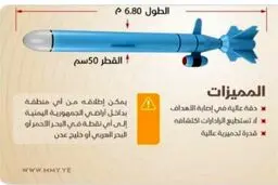رونمایی نیروی دریایی از موشک جدید «صیاد» با برد ۸۰۰ کیلومتر