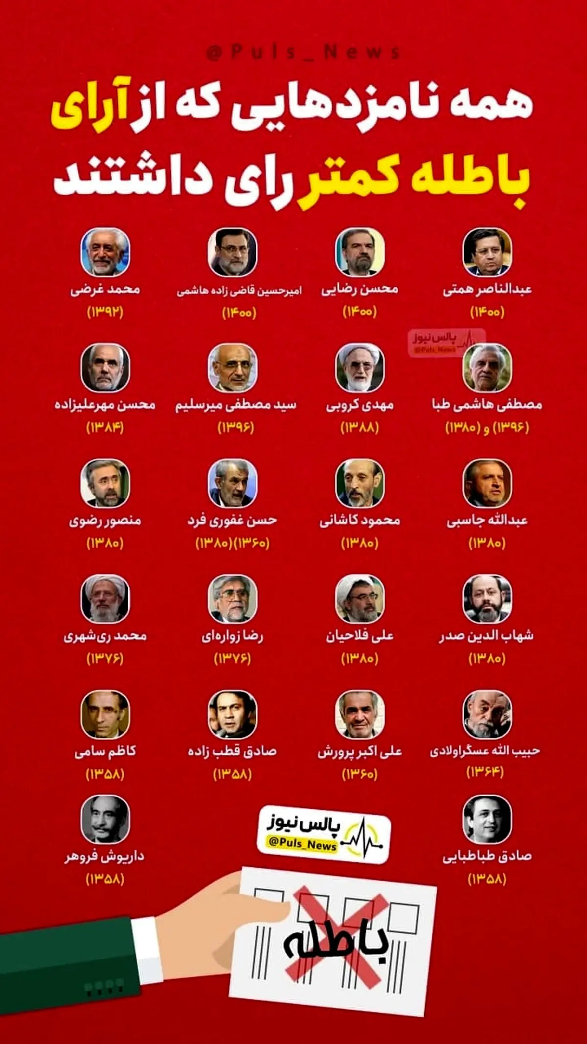 همه نامزدهای دوره‌‎های مختلف که از آرای باطله کمتر رای داشتند