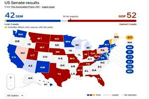 کرسی‌های  جمهوری خواهان در سنای آمریکا به ۵۲ رسید