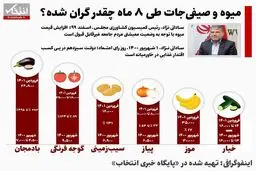 بادمجان یک تنه علیه شعارهای دولت رئیسی