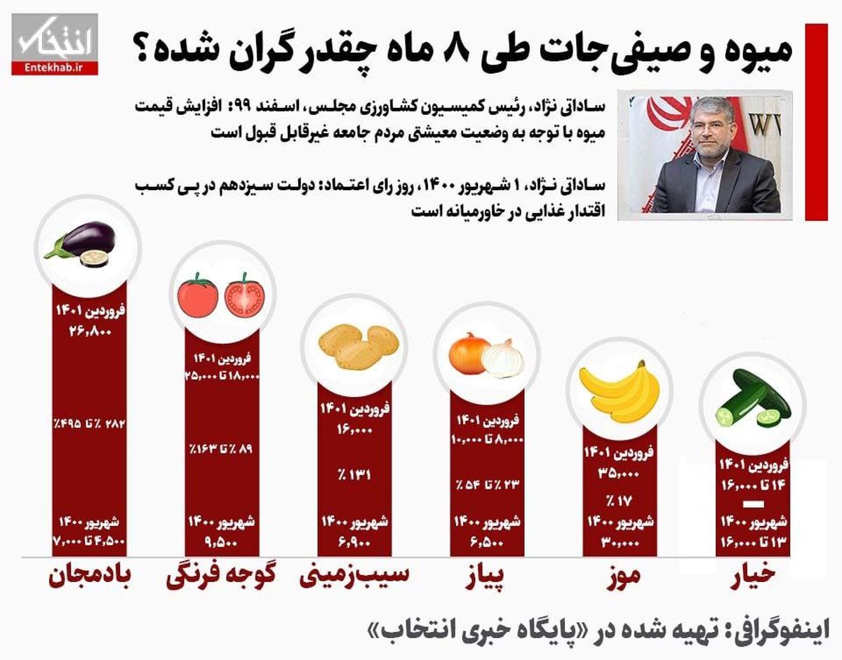 بادمجان یک تنه علیه شعارهای دولت رئیسی