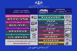 آخرین آمار کرونا در ایران