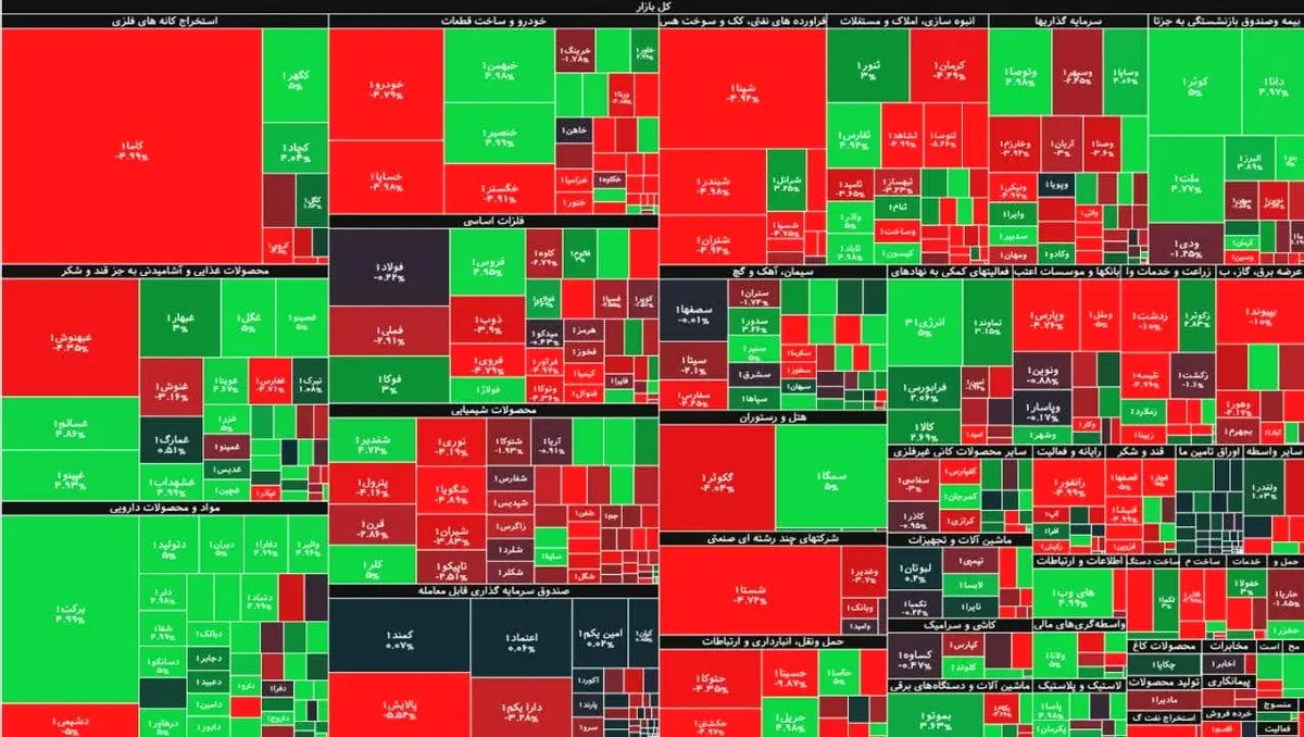 شاخص کل بورس، امروز ۹ دی ۹۹ + نقشه بازار بورس