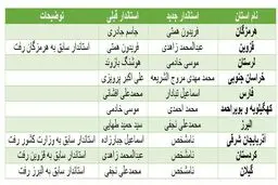 تغییر قطعی ۱۰ استاندار در دولت دوم روحانی +جدول