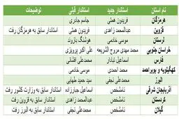 تغییر قطعی ۱۰ استاندار در دولت دوم روحانی +جدول