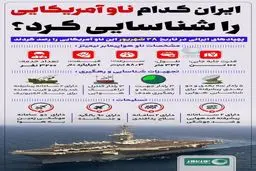 ایران کدام ناو آمریکایی را شناسایی کرد+ اینفوگرافیک