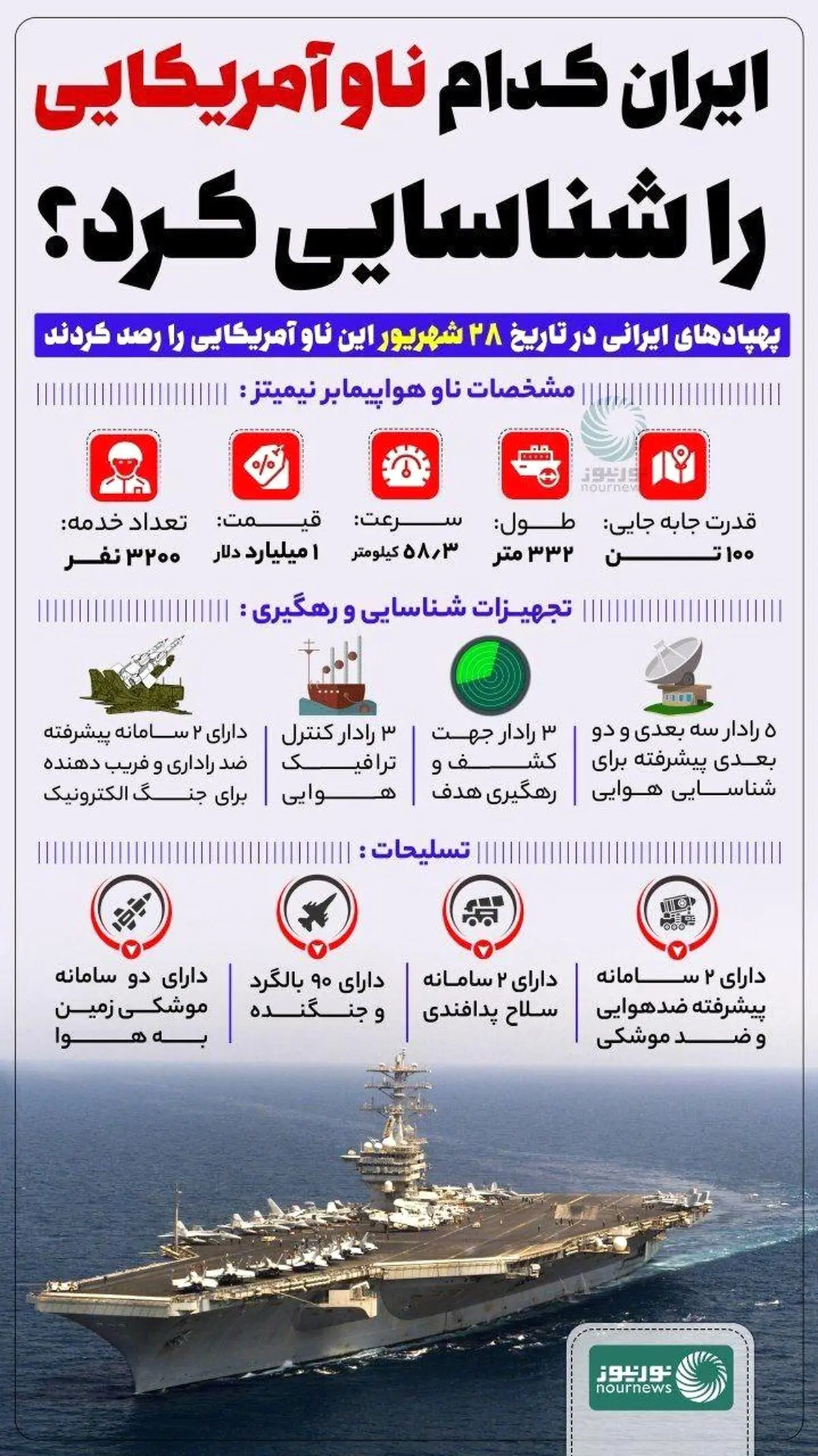 ایران کدام ناو آمریکایی را شناسایی کرد+ اینفوگرافیک
