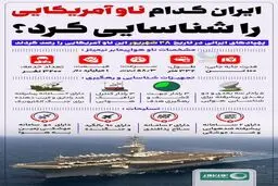 ایران کدام ناو آمریکایی را شناسایی کرد+ اینفوگرافیک