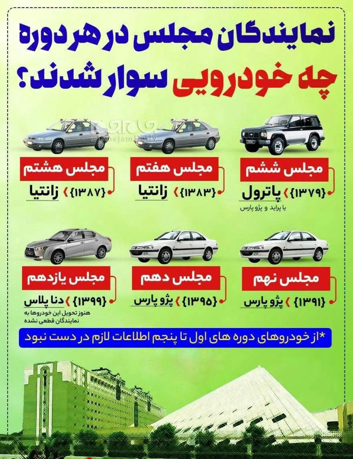 در هر دوره نمایندگان چه ماشینی سوار شدند + عکس