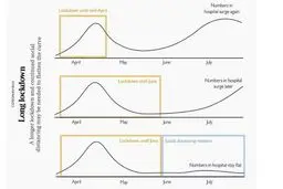 کرونا کی تمام می شود + جزئیات