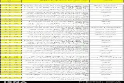 وضعیت آب و هوای کشور در روز عاشورا + جدول