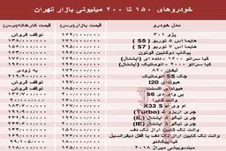 خودرو‌های ۱۵۰ تا ۲۰۰میلیونی بازار تهران +جدول