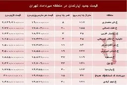 مظنه آپارتمان در منطقه میرداماد چند؟ +جدول