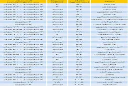 آپارتمان‌های گران قیمت تهران/ جدول
