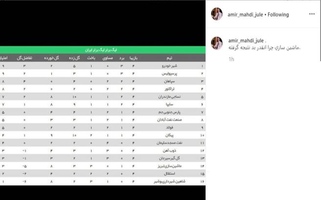 کنایه سنگین امیرمهدی ژوله به جایگاه استقلال در جدول لیگ برتر + عکس