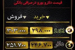 قیمت دلار و قیمت یورو در صرافی ملی چند؟ + جدول
