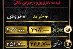 قیمت دلار و قیمت یورو در صرافی ملی چند؟ + جدول