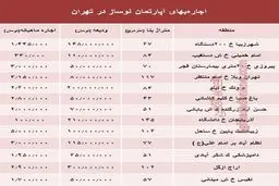 اجاره واحدهای نوساز در تهران چند؟ +جدول