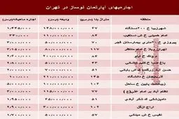 اجاره واحدهای نوساز در تهران چند؟ +جدول
