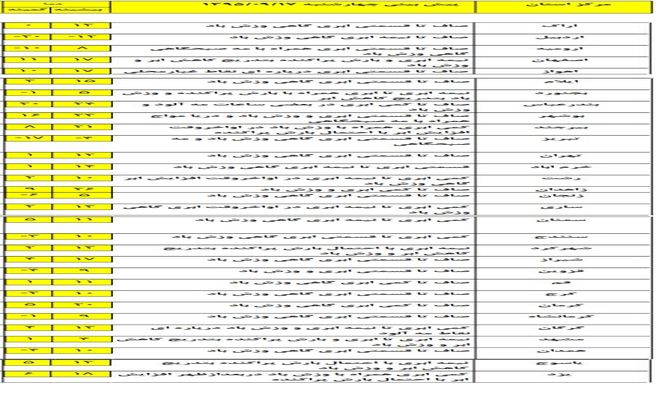 کدام استان‌ها امروز منتظر باران وبرف هستند؟ +نقشه