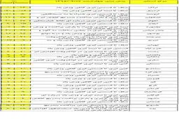 کدام استان‌ها امروز منتظر باران وبرف هستند؟ +نقشه