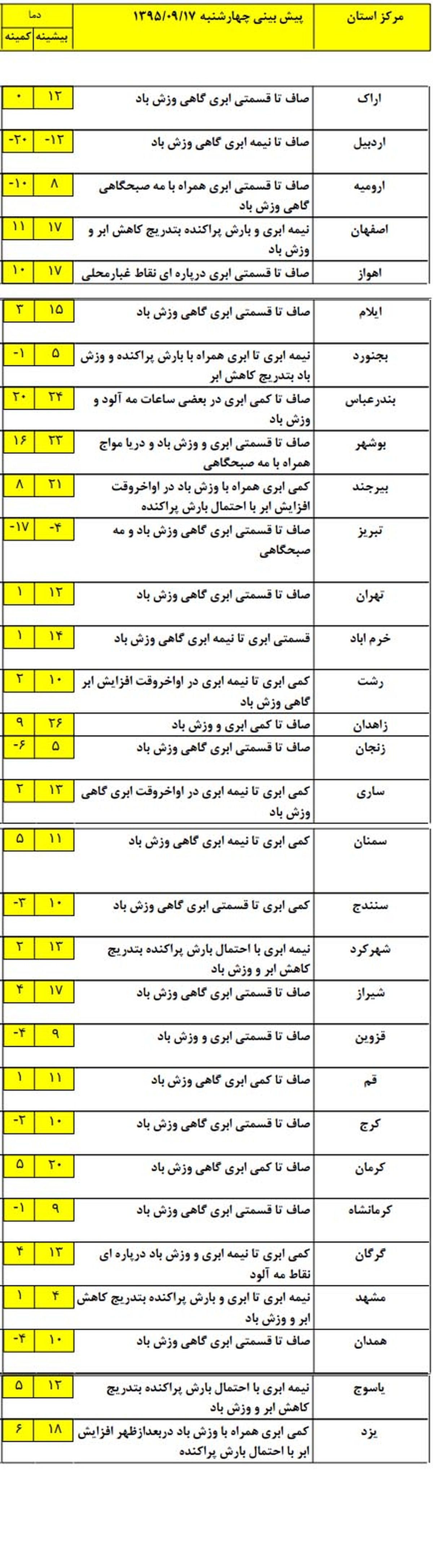 کدام استان‌ها امروز منتظر باران وبرف هستند؟ +نقشه