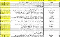 کدام استان‌ها امروز منتظر باران وبرف هستند؟ +نقشه