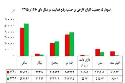 چه تعداد خارجی در ایران مشغول به کار هستند؟+تصاویر