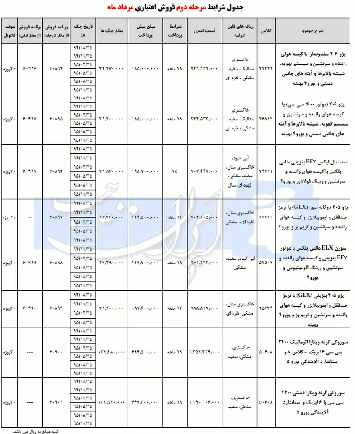 فروش اقساطی محصولات ایران خودرو مرداد 94