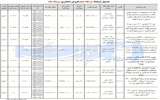 فروش اقساطی محصولات ایران خودرو مرداد 94