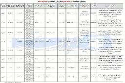 فروش اقساطی محصولات ایران خودرو مرداد 94