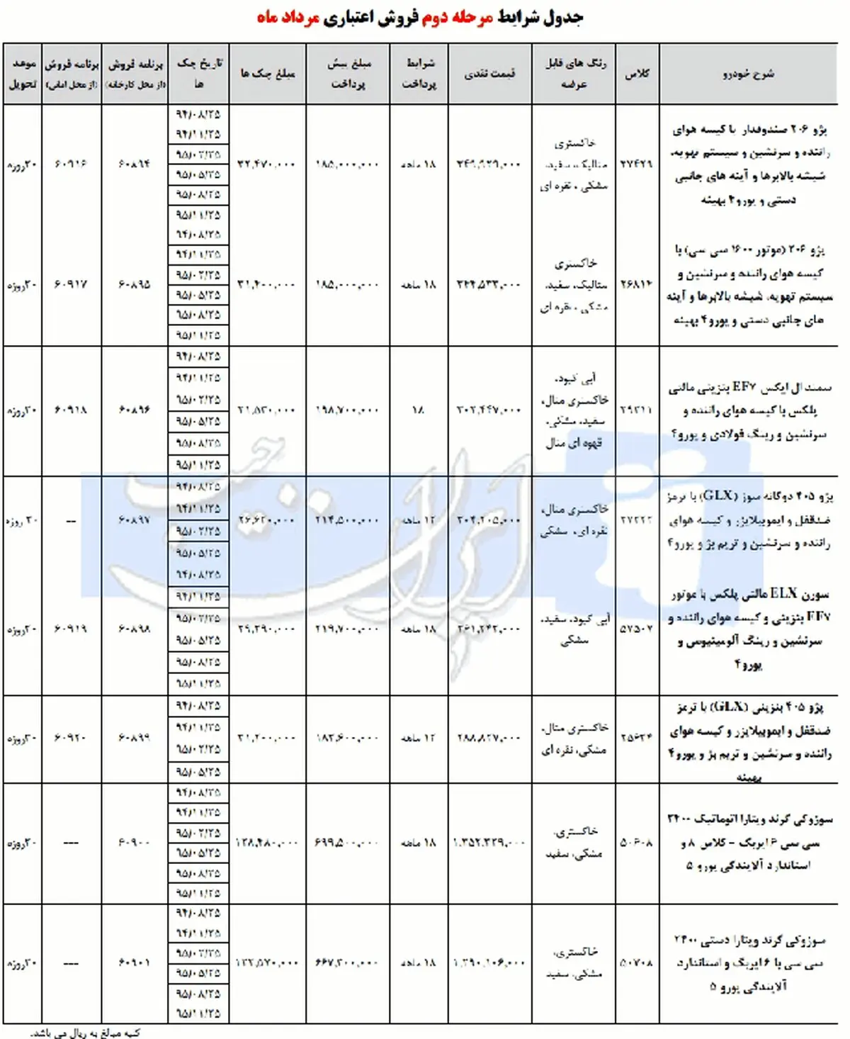 فروش اقساطی محصولات ایران خودرو مرداد 94