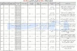 فروش اقساطی محصولات ایران خودرو مرداد 94