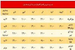 دلار ارزان شد، موبایل نه!