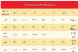 دلار ارزان شد، موبایل نه!