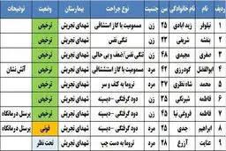 جزئیات بیشتر از حادثه کلیلنیک سینا مهر اطهر + اسامی اولیه از جان‌باختگان‌