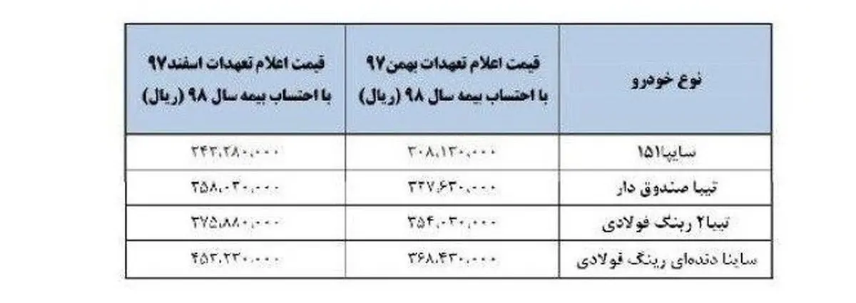 جزئیات ۳ طرح جایگزین فروش خودرو آریو + جدول