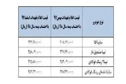 جزئیات ۳ طرح جایگزین فروش خودرو آریو + جدول