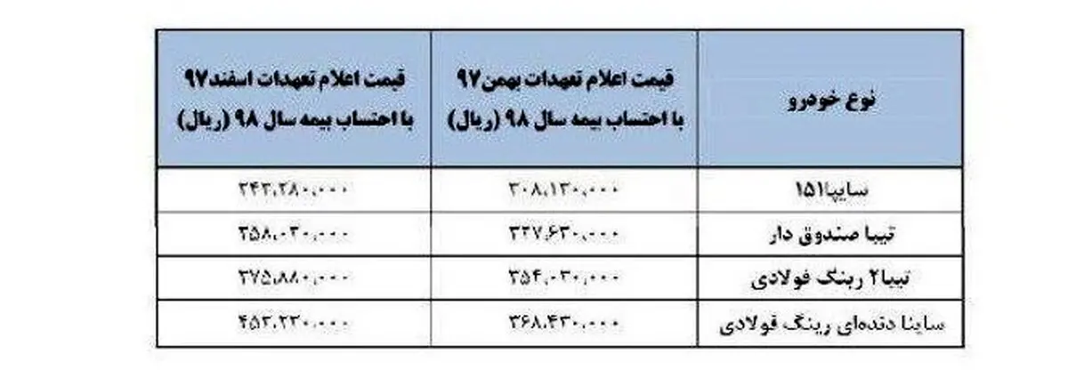 جزئیات ۳ طرح جایگزین فروش خودرو آریو + جدول