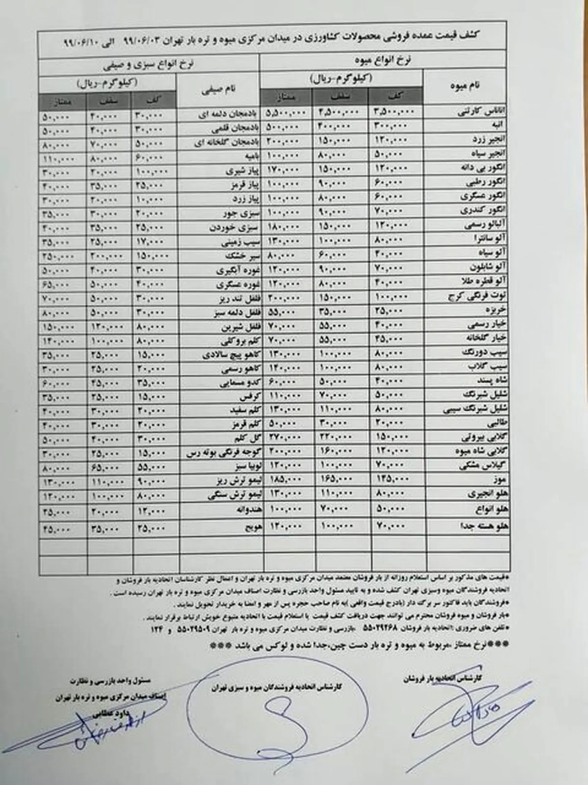 آخرین خبر از بارار میوه و سبزیجات + جدول قیمت‌ها