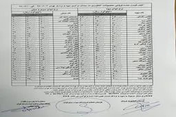 آخرین خبر از بارار میوه و سبزیجات + جدول قیمت‌ها