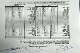 آخرین خبر از بارار میوه و سبزیجات + جدول قیمت‌ها