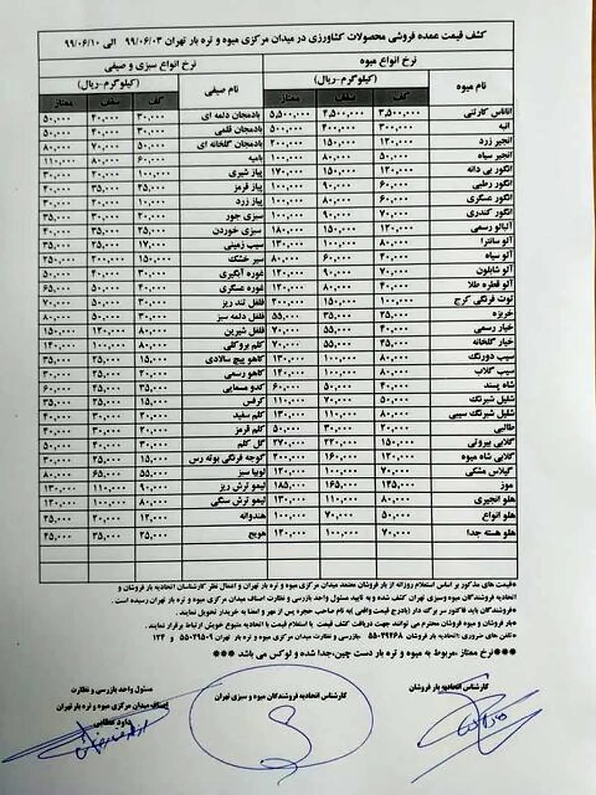 آخرین خبر از بارار میوه و سبزیجات + جدول قیمت‌ها