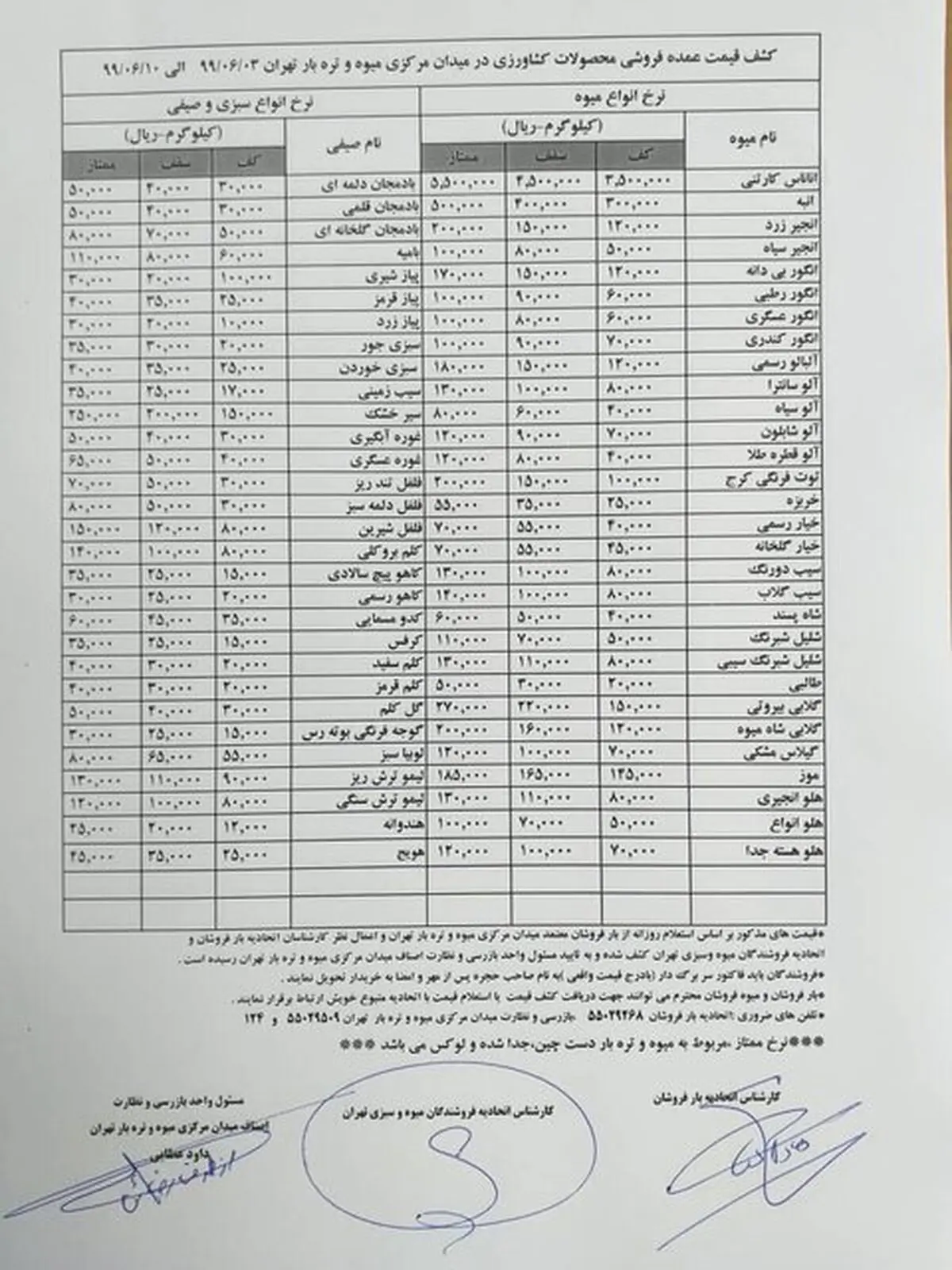 آخرین خبر از بارار میوه و سبزیجات + جدول قیمت‌ها
