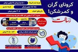قیمت داروهای موثر در کنترل کرونا + اینفوگرافی