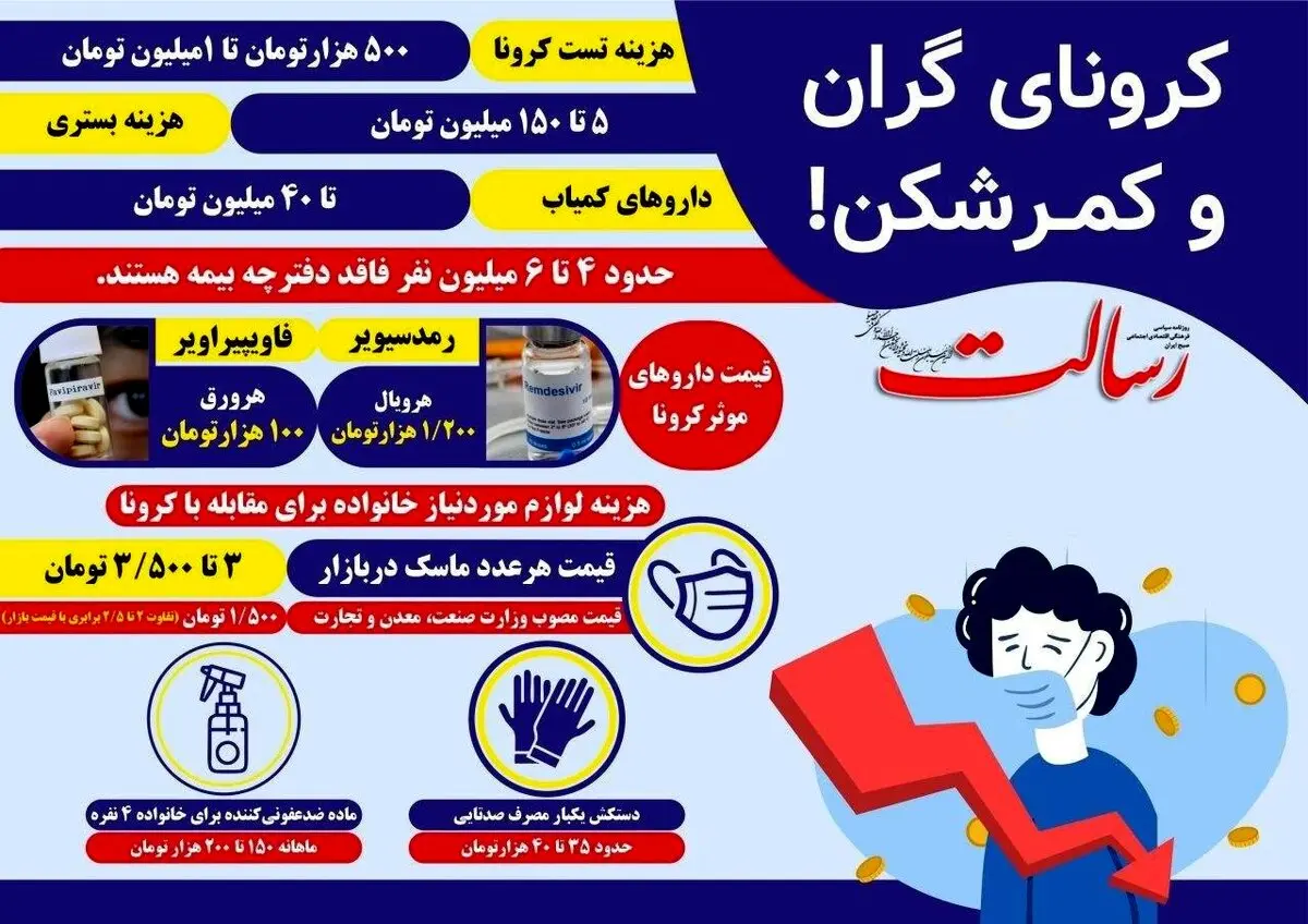 قیمت داروهای موثر در کنترل کرونا + اینفوگرافی